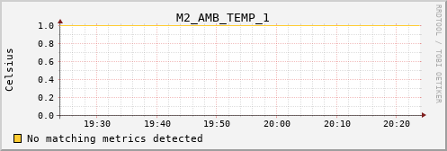 metis24 M2_AMB_TEMP_1