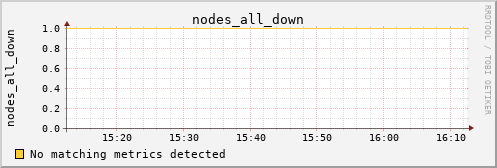 metis24 nodes_all_down
