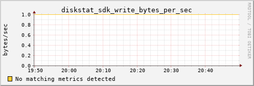 metis24 diskstat_sdk_write_bytes_per_sec