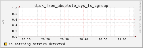 metis24 disk_free_absolute_sys_fs_cgroup