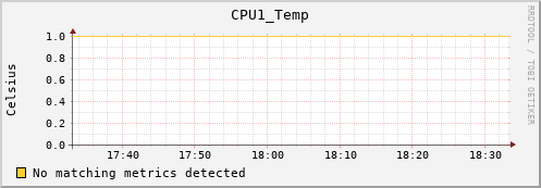 metis24 CPU1_Temp
