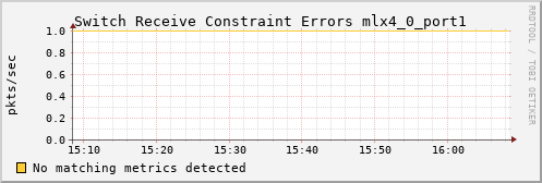 metis25 ib_port_rcv_constraint_errors_mlx4_0_port1