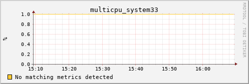 metis25 multicpu_system33