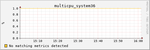 metis25 multicpu_system36