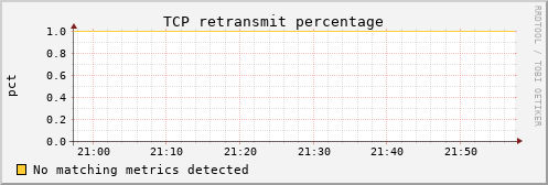 metis25 tcp_retrans_percentage