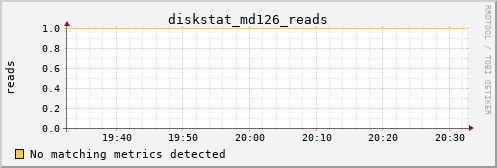 metis25 diskstat_md126_reads