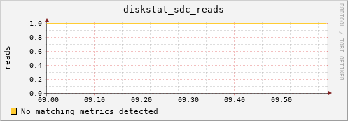 metis25 diskstat_sdc_reads