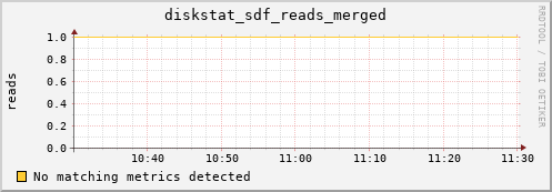 metis25 diskstat_sdf_reads_merged