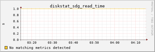 metis25 diskstat_sdg_read_time