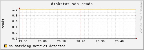 metis25 diskstat_sdh_reads
