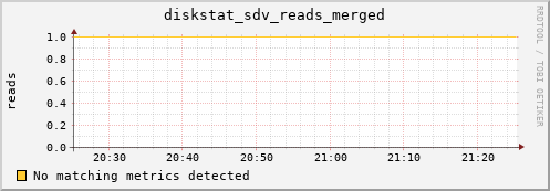 metis25 diskstat_sdv_reads_merged