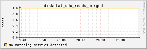 metis25 diskstat_sdx_reads_merged