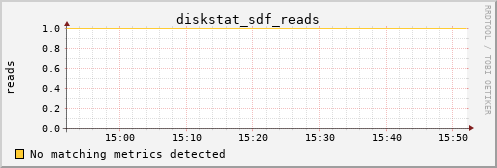 metis25 diskstat_sdf_reads