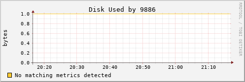 metis25 Disk%20Used%20by%209886