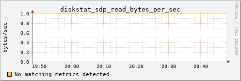 metis25 diskstat_sdp_read_bytes_per_sec