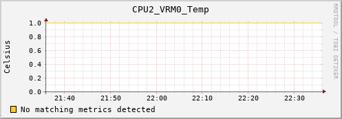 metis25 CPU2_VRM0_Temp