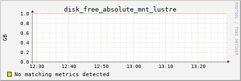 metis25 disk_free_absolute_mnt_lustre