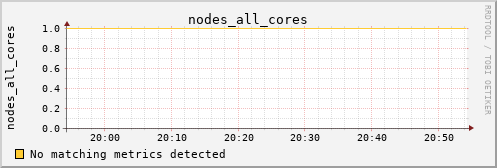 metis25 nodes_all_cores