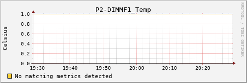 metis25 P2-DIMMF1_Temp