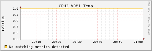 metis25 CPU2_VRM1_Temp