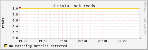 metis25 diskstat_sdk_reads