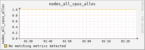 metis25 nodes_all_cpus_alloc