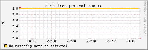 metis25 disk_free_percent_run_ro