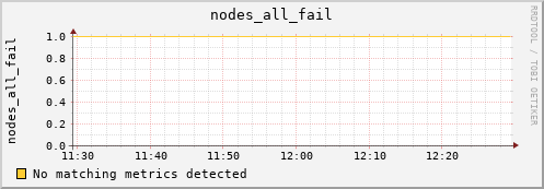 metis26 nodes_all_fail