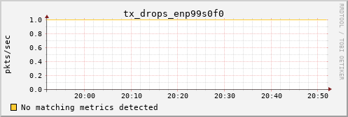 metis26 tx_drops_enp99s0f0