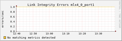 metis26 ib_local_link_integrity_errors_mlx4_0_port1