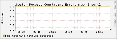 metis26 ib_port_rcv_constraint_errors_mlx4_0_port1