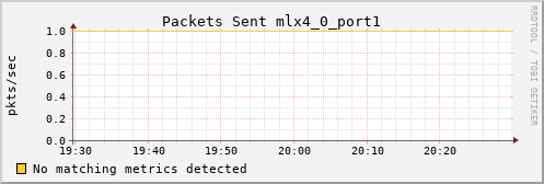 metis26 ib_port_xmit_packets_mlx4_0_port1