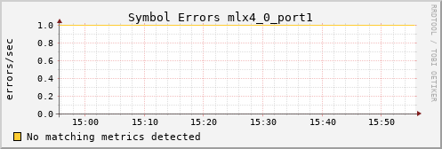 metis26 ib_symbol_error_mlx4_0_port1