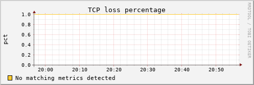 metis26 tcpext_tcploss_percentage