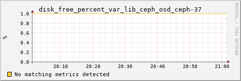 metis26 disk_free_percent_var_lib_ceph_osd_ceph-37