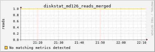 metis26 diskstat_md126_reads_merged