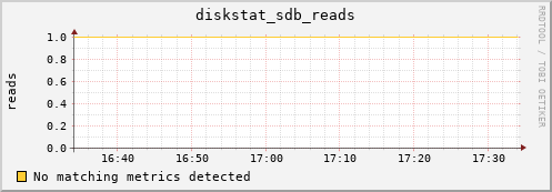 metis26 diskstat_sdb_reads
