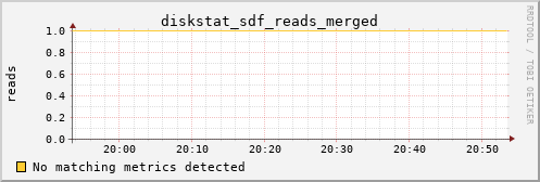 metis26 diskstat_sdf_reads_merged