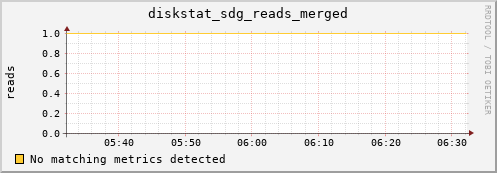 metis26 diskstat_sdg_reads_merged