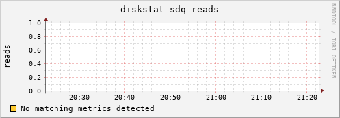 metis26 diskstat_sdq_reads