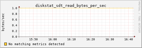 metis26 diskstat_sdt_read_bytes_per_sec