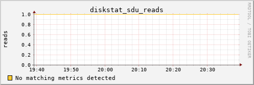 metis26 diskstat_sdu_reads