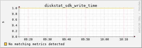 metis26 diskstat_sdk_write_time