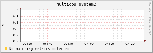 metis26 multicpu_system2