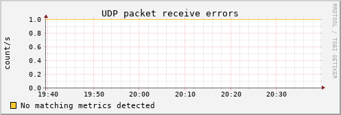 metis26 udp_inerrors