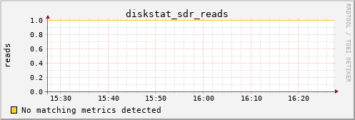 metis26 diskstat_sdr_reads