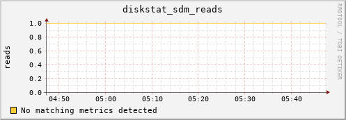metis26 diskstat_sdm_reads
