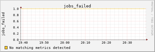 metis27 jobs_failed