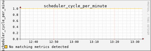 metis27 scheduler_cycle_per_minute