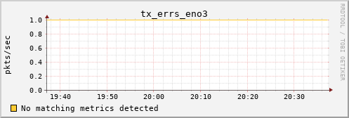 metis27 tx_errs_eno3